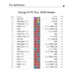 Orange Pi PC Plus H3 Quad-Core c/ 1GB de Ram, 8GB eMMC e WiFi